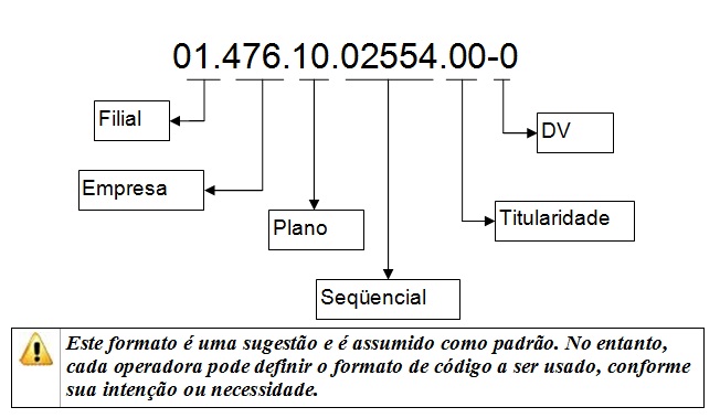 Placard DV – Como funciona, Significado com exemplos