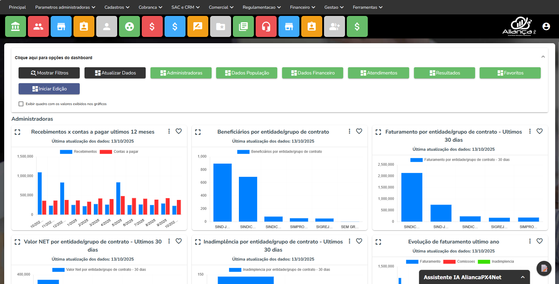 Dashboard — contas e inadimplência