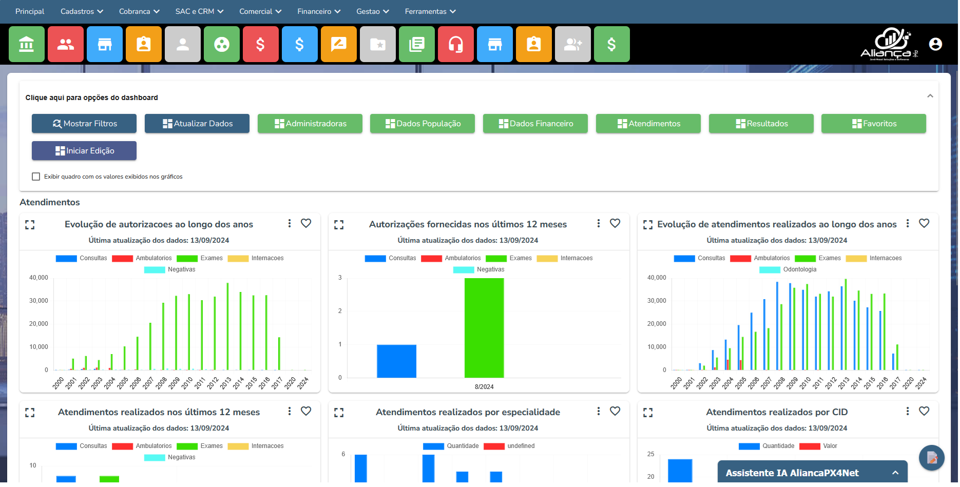 Dashboard de resultados financeiros — Aliança Odonto, sistema para planos odontológicos