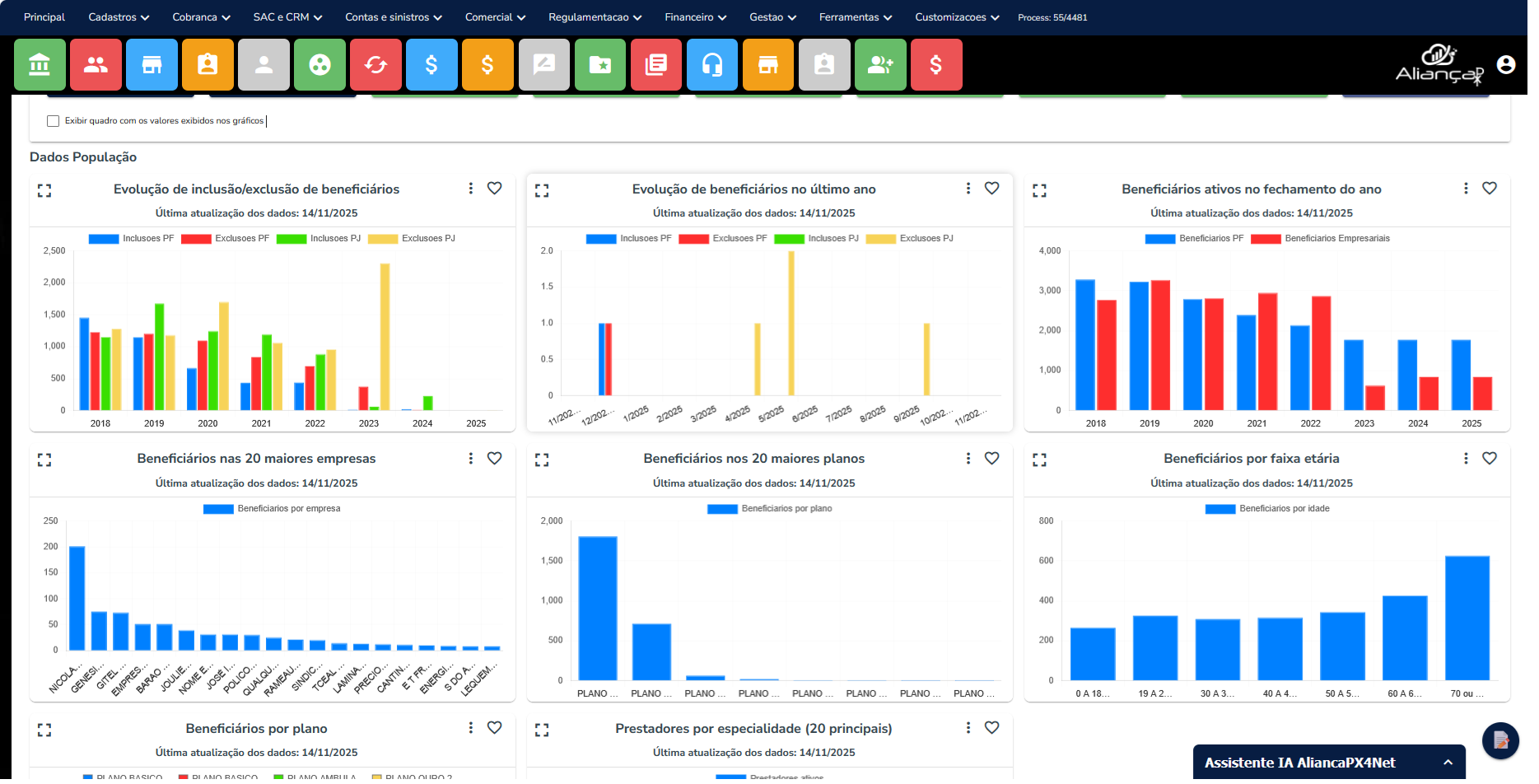 Painel de resultados — Aliança Saúde, sistema para operadoras de plano de saúde
