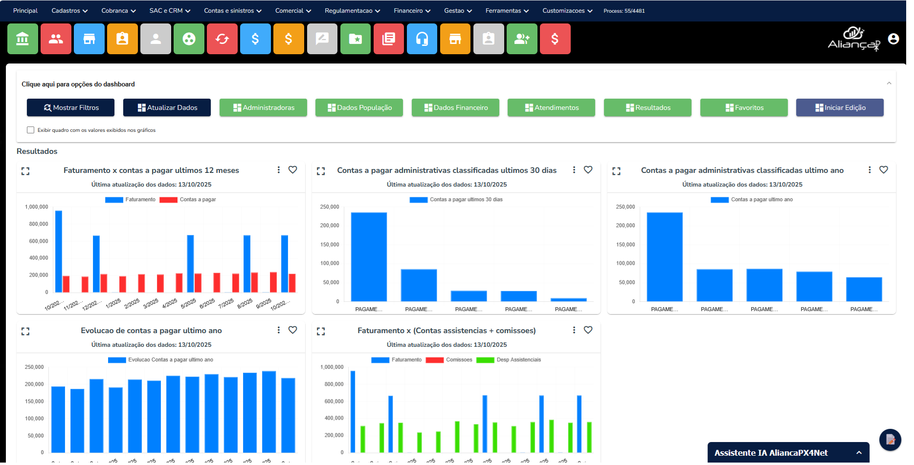 Dashboard de faturamento e contas a pagar integrados