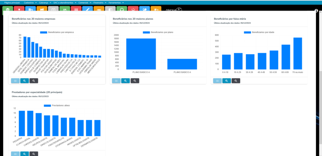 Dashboard do sistema Aliança PX com indicadores e gráficos