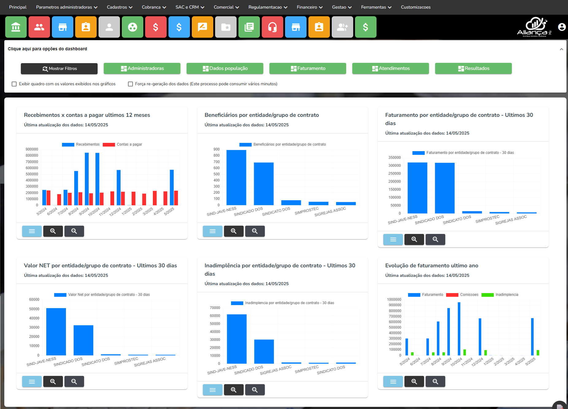 Dashboard de Informações Gerenciais